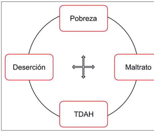 circulo de daño